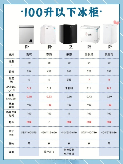 小尺寸冰箱国货品牌排行，compact生活新选择