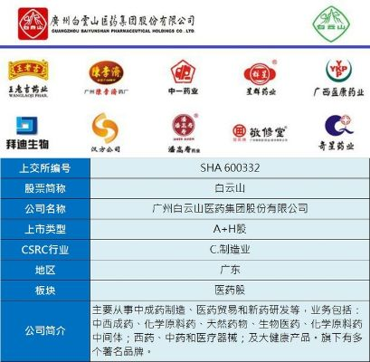 中优医药品牌东西