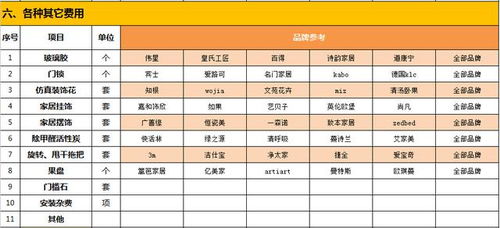 通州品牌店装修报价明细
