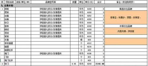 通州品牌店装修报价明细