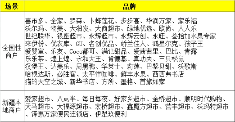 新疆开放加盟店热门品牌一览