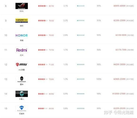 品牌企业电脑推荐