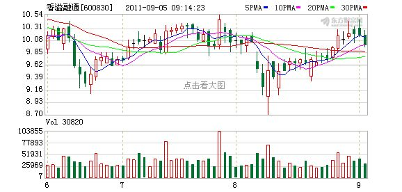 浙江香溢加盟店品牌大盘点