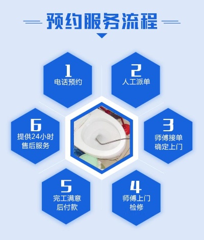 南平软管品牌加盟店名录