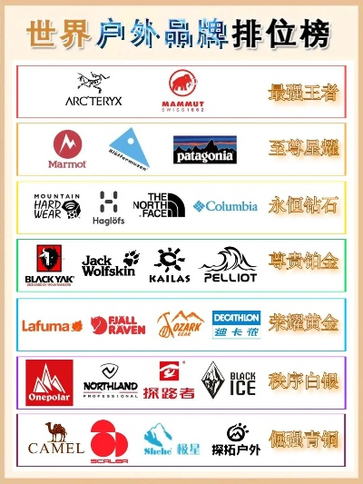 户外运动品牌大盘点