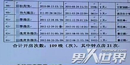 公安局能查开房记录吗？一文说清法律红线和操作流程