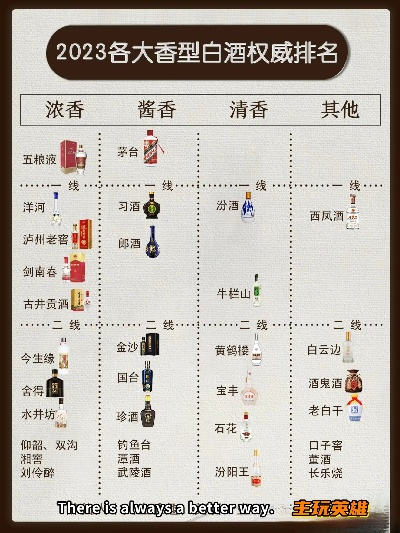 低度酱香白酒品牌全解析，口感、品牌推荐与消费趋势
