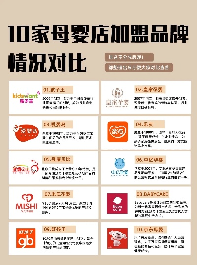 网上加盟店推荐品牌大盘点，热门加盟店的品牌选择指南