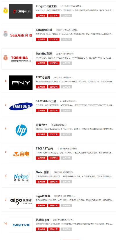 电脑硬盘品牌大比拼