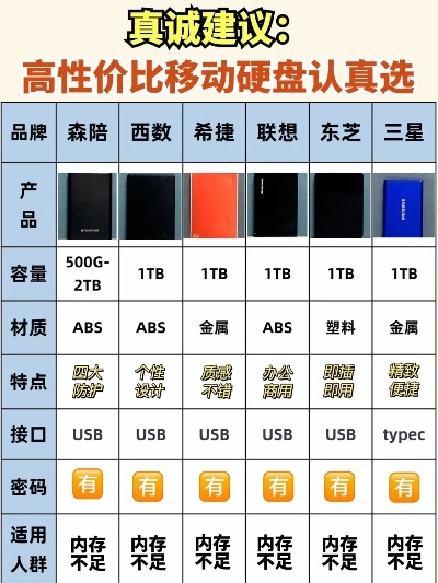 电脑硬盘品牌大比拼
