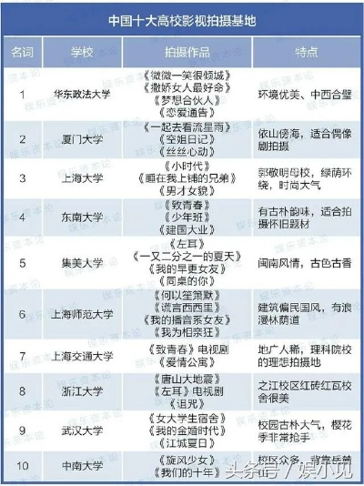 中国影视取景地天花板榜，这些地方承包了你的追剧DNA！