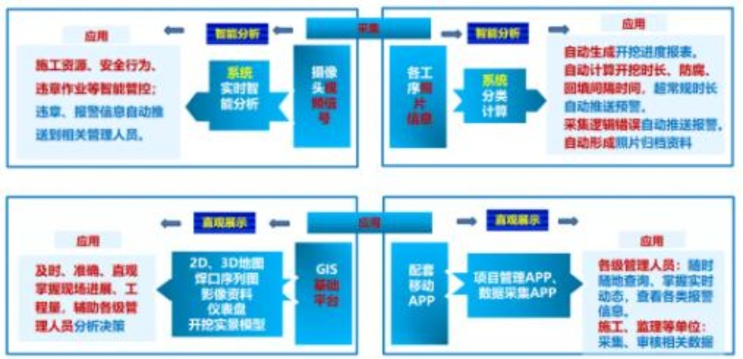 沣西智慧管廊工程项目招标全解析，从入门到实战的保姆级指南