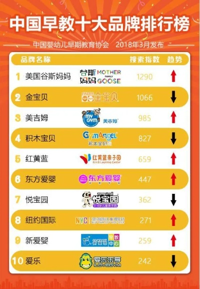 营早教品牌加盟指南