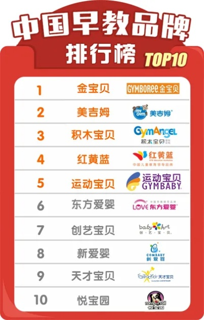 营早教品牌加盟指南