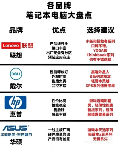 电脑主机品牌大比拼