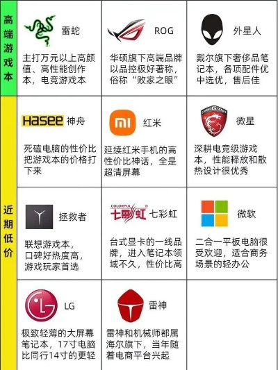 电脑主机品牌大比拼