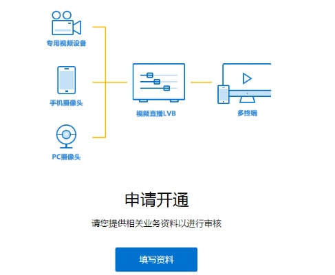 手把手教你开通酷狗手机直播，从零到一全流程指南