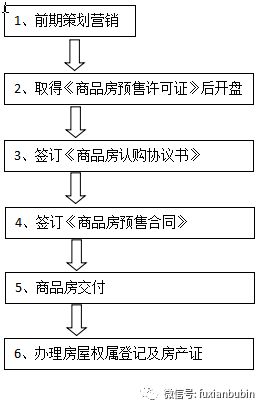 如家入住记录查询，详细指南与案例分析
