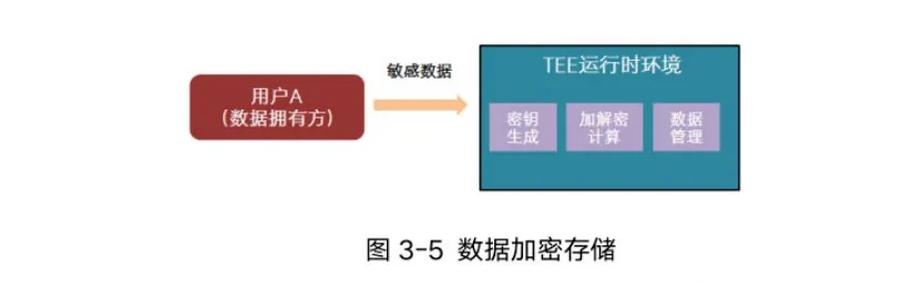 查开房信息数据库，原理、应用与隐私保护指南