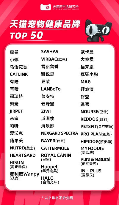 全球宠物医药品牌排行