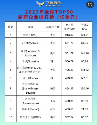 全球宠物医药品牌排行