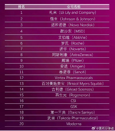 全球宠物医药品牌排行