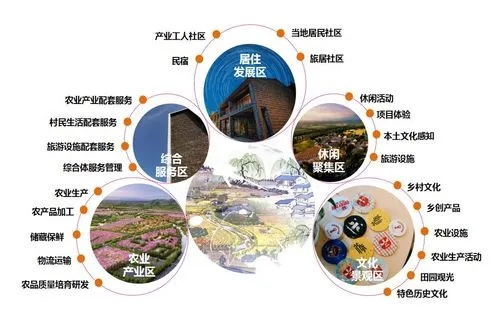 乡村振兴示范带建设全攻略，从规划到落地的实用指南