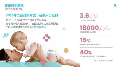 品牌升级母婴，打造下一代的呵护