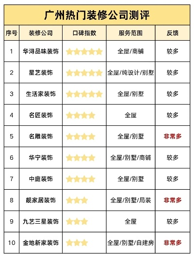 广州白云区老房装修品牌推荐