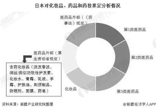 医药品牌市场占有率分析