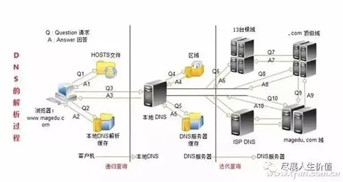 山东移动镜像服务器IP与物理机配置全解析，从基础到实战