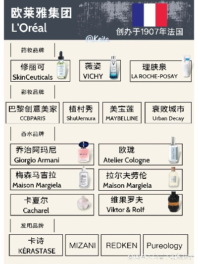 法国医药品牌概览
