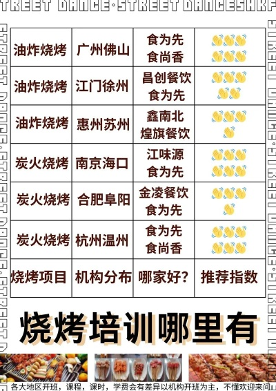 烧烤加盟品牌排名前十揭秘