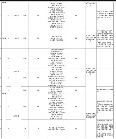 增城区社区店加盟品牌大盘点