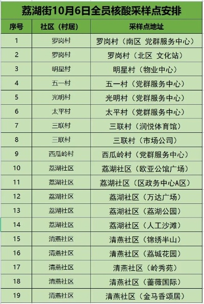增城区社区店加盟品牌大盘点