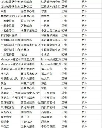 杭州餐饮品牌加盟热门公司一览