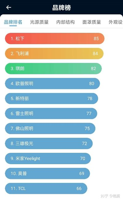 射灯品牌十大排名
