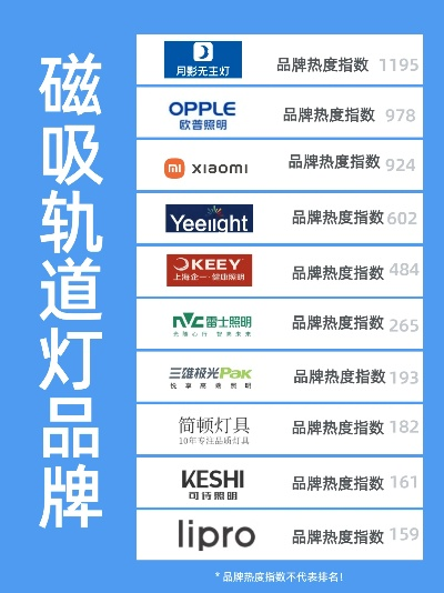 射灯品牌十大排名
