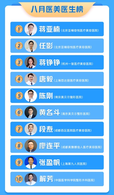 医师加盟十大品牌揭晓，权威榜单与案例解析