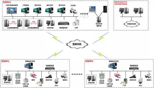 智慧管廊安防系统建设方案设计，从规划到落地的全流程指南