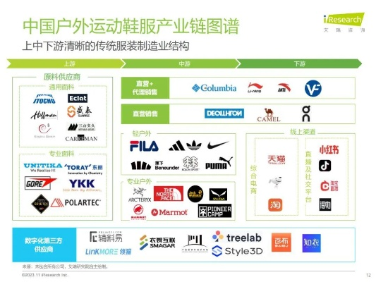 中国户外运动品牌排行榜