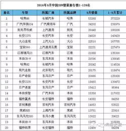 2016年电脑品牌销量排行榜