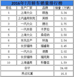 2016年电脑品牌销量排行榜