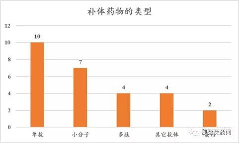 新冠治疗药物概览与案例分析