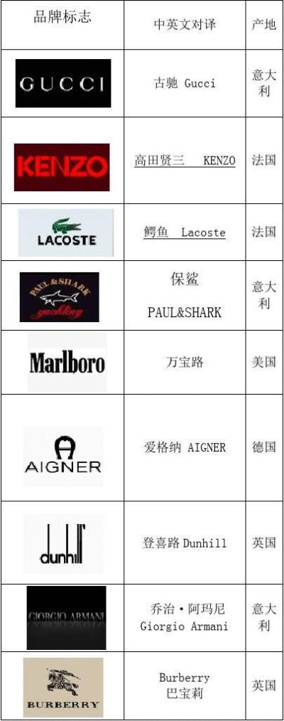 品牌标志查询