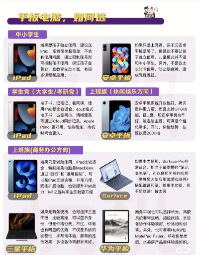 平板电脑市场分析与选购指南