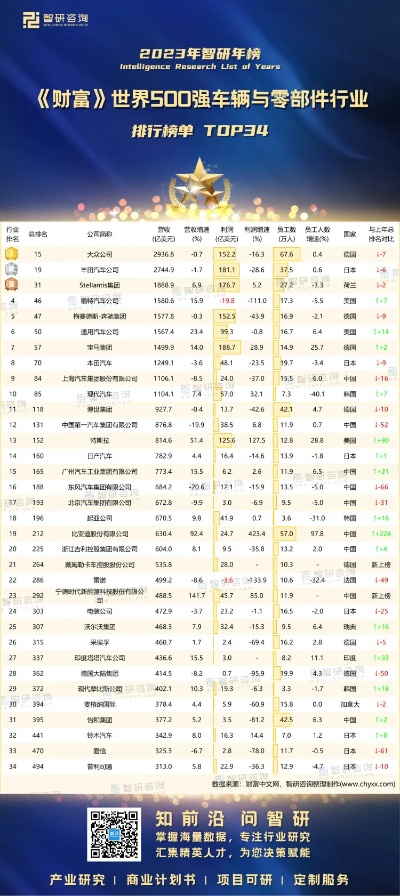 2023车载五金品牌排行榜，选对配件，让爱车更耐用更省心