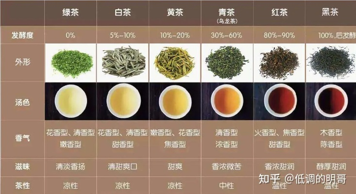 温性茶叶推荐指南，如何选对茶，喝出健康好气色？