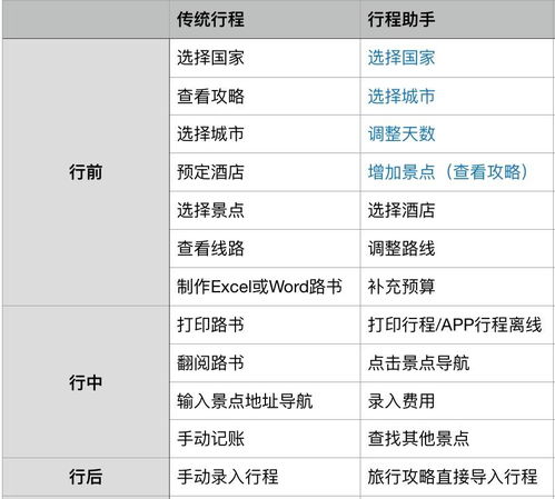 掌握酒店住宿记录，轻松管理你的旅行计划