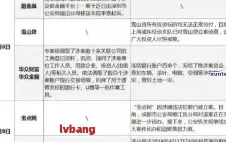 揭秘网络黑钱帮忙出款，风险与后果一览表